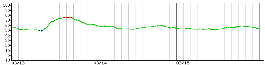 image graph