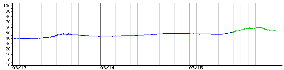 image graph