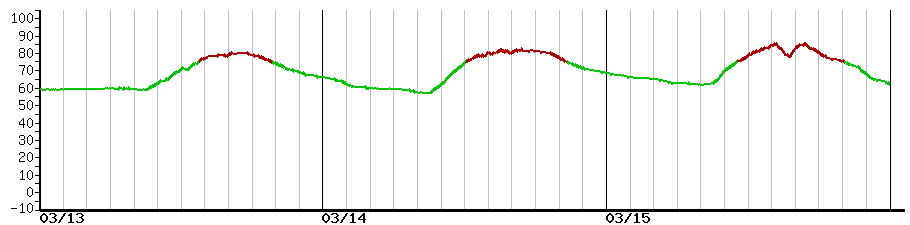 image graph