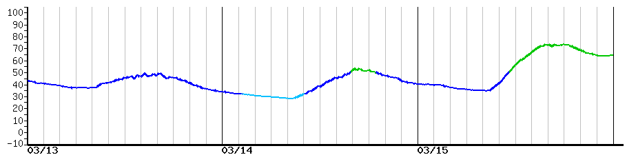 image graph