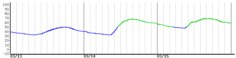 image graph