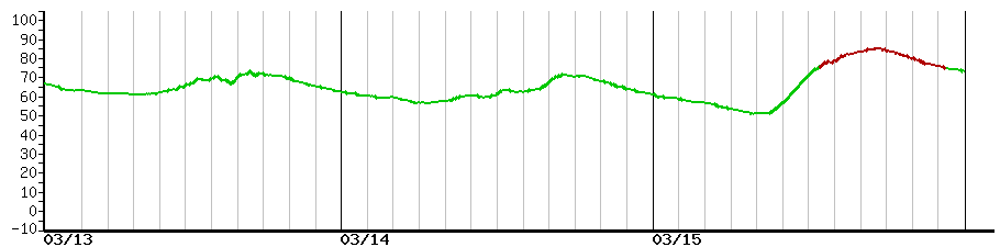 image graph