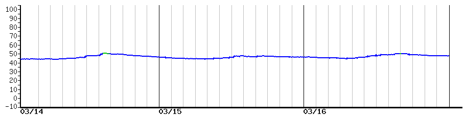 image graph