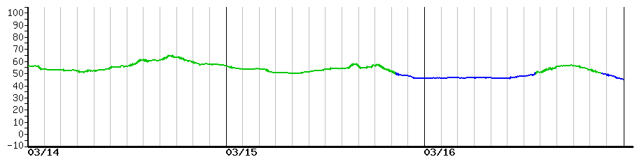 image graph