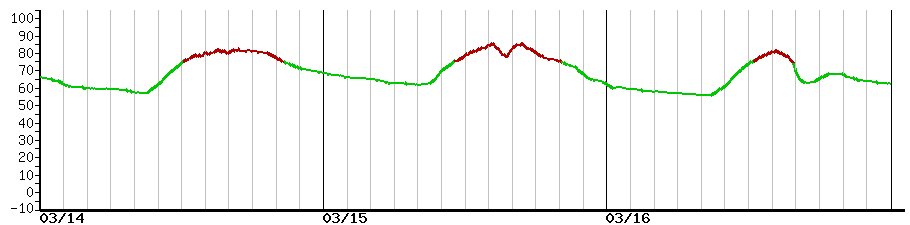 image graph