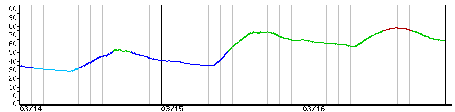 image graph