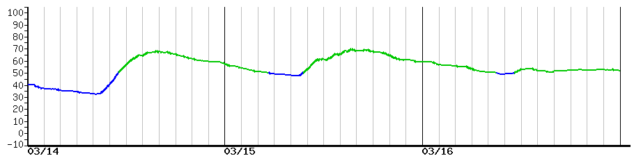 image graph