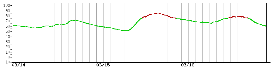 image graph