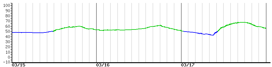 image graph