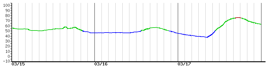 image graph