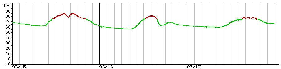 image graph