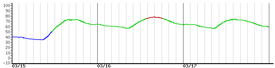 image graph