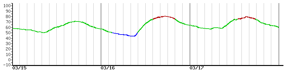 image graph