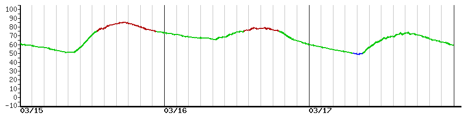 image graph