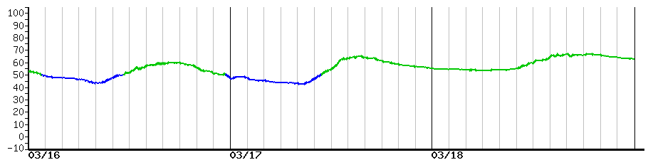 image graph