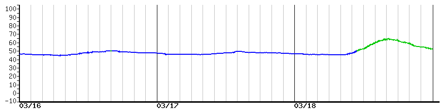 image graph