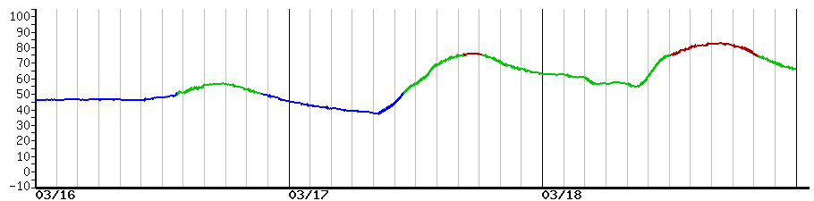 image graph