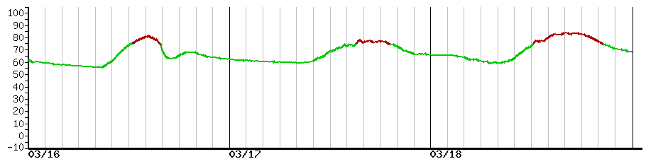 image graph