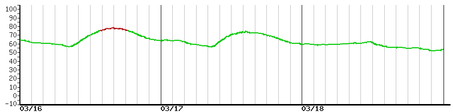 image graph