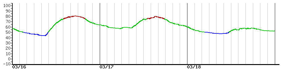 image graph