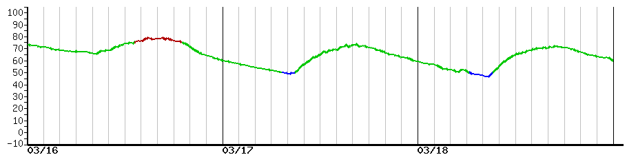 image graph
