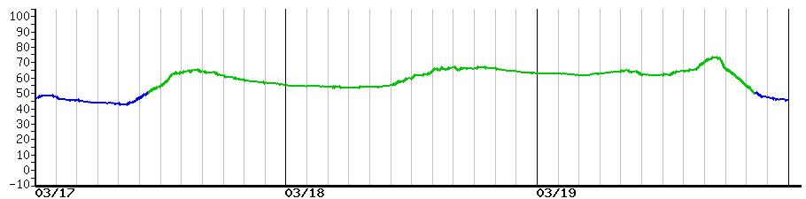 image graph