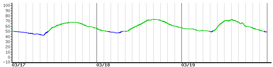 image graph