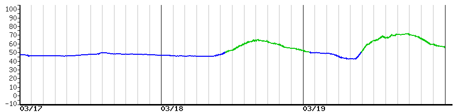 image graph
