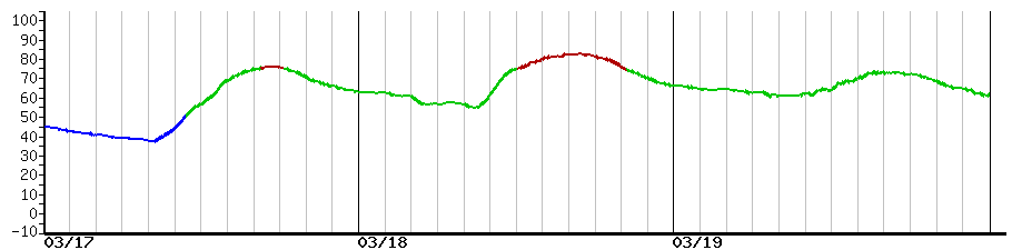 image graph
