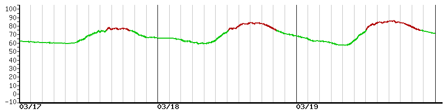 image graph