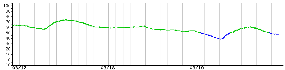 image graph