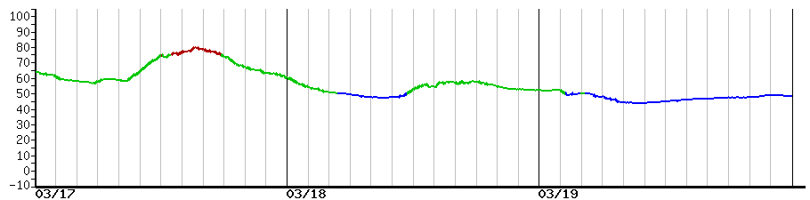 image graph