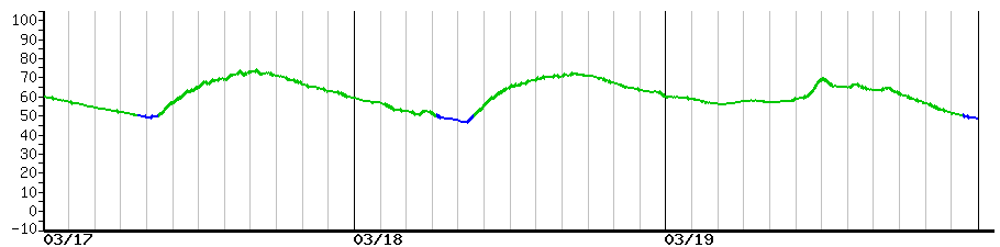 image graph