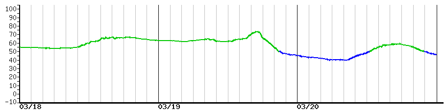image graph