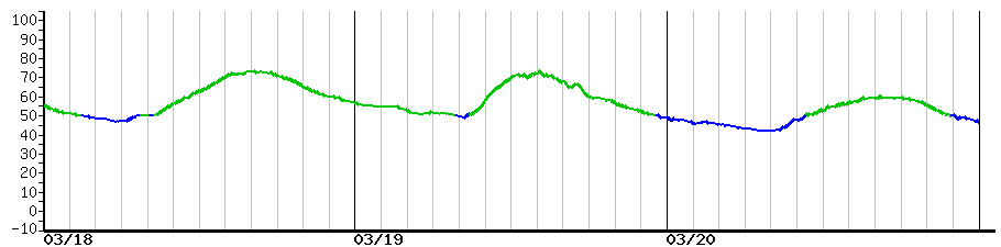 image graph