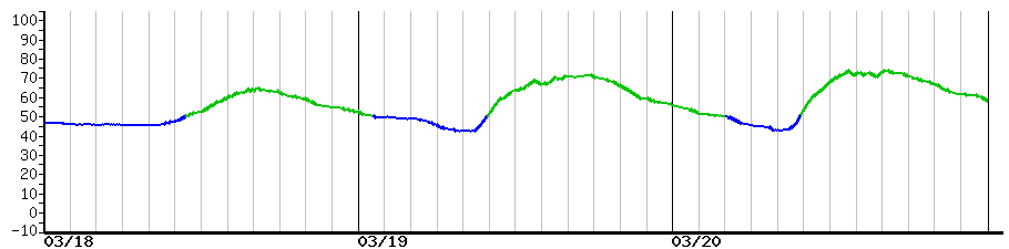 image graph