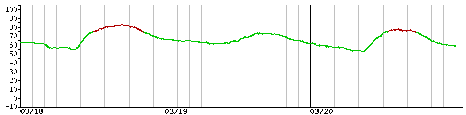 image graph