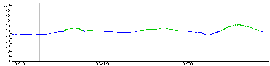image graph