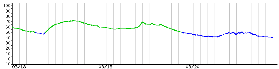 image graph