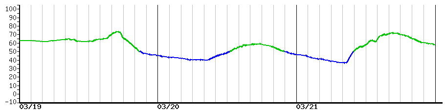 image graph