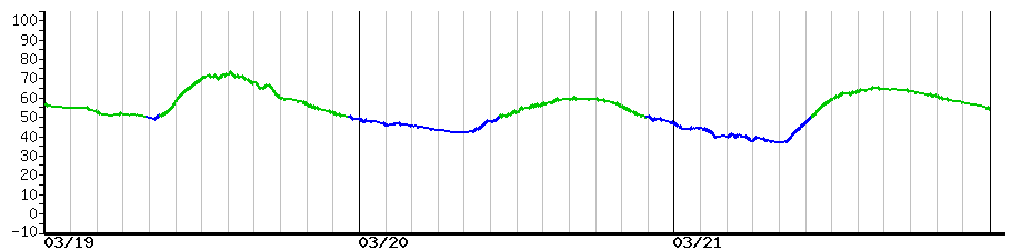 image graph