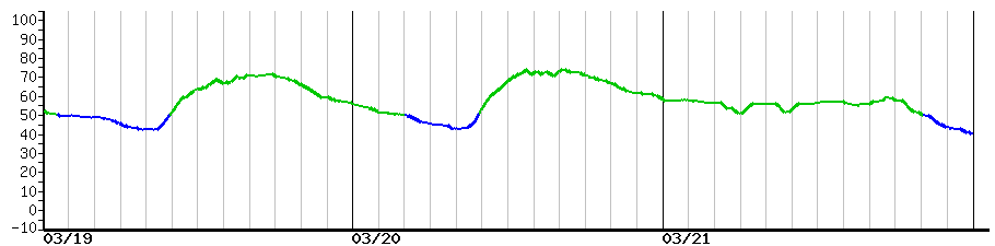 image graph