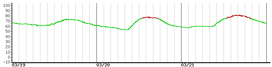 image graph
