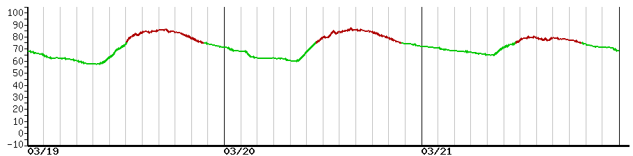 image graph
