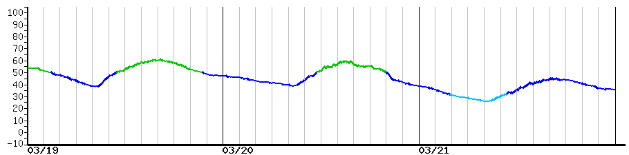 image graph