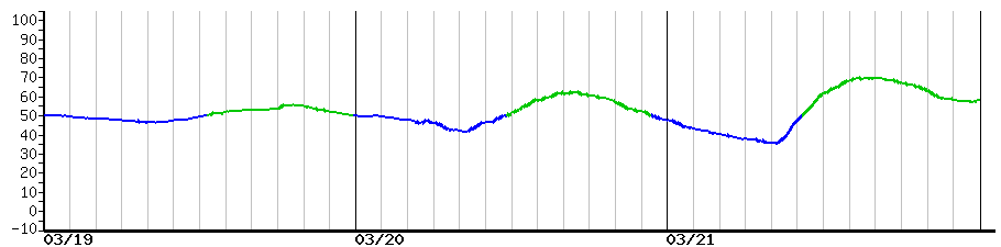 image graph