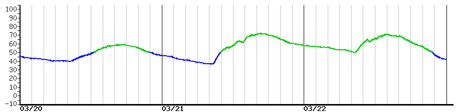 image graph