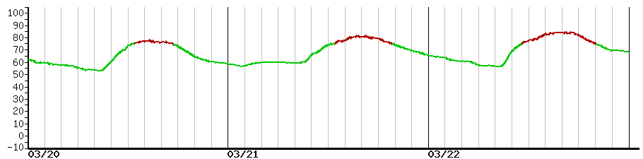image graph