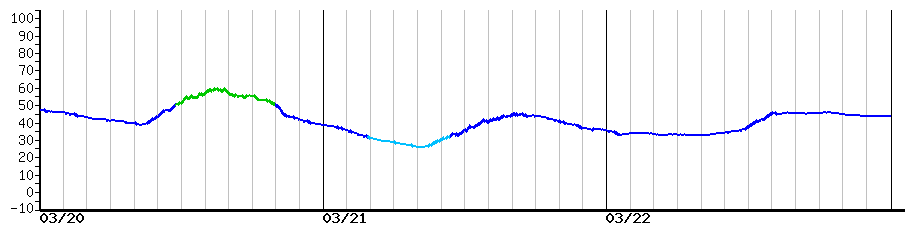 image graph