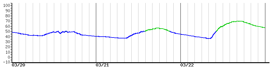 image graph